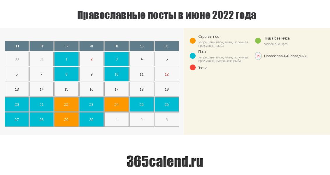 Изменения в июне 2022 года